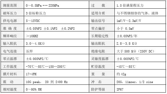 CY10技術參數表