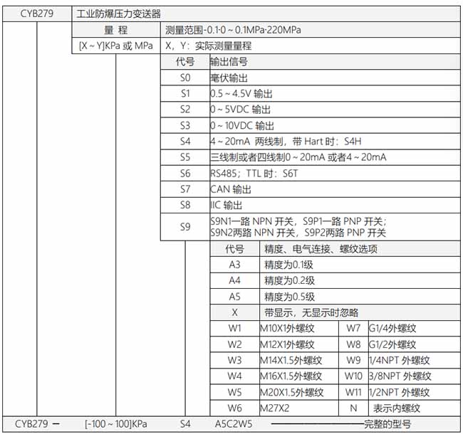 CYB279工業防爆壓力變送器選型表